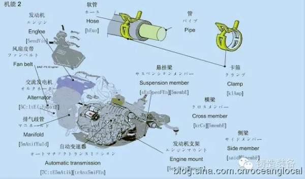 汽车发动机各零部件中英日文全图对照详解